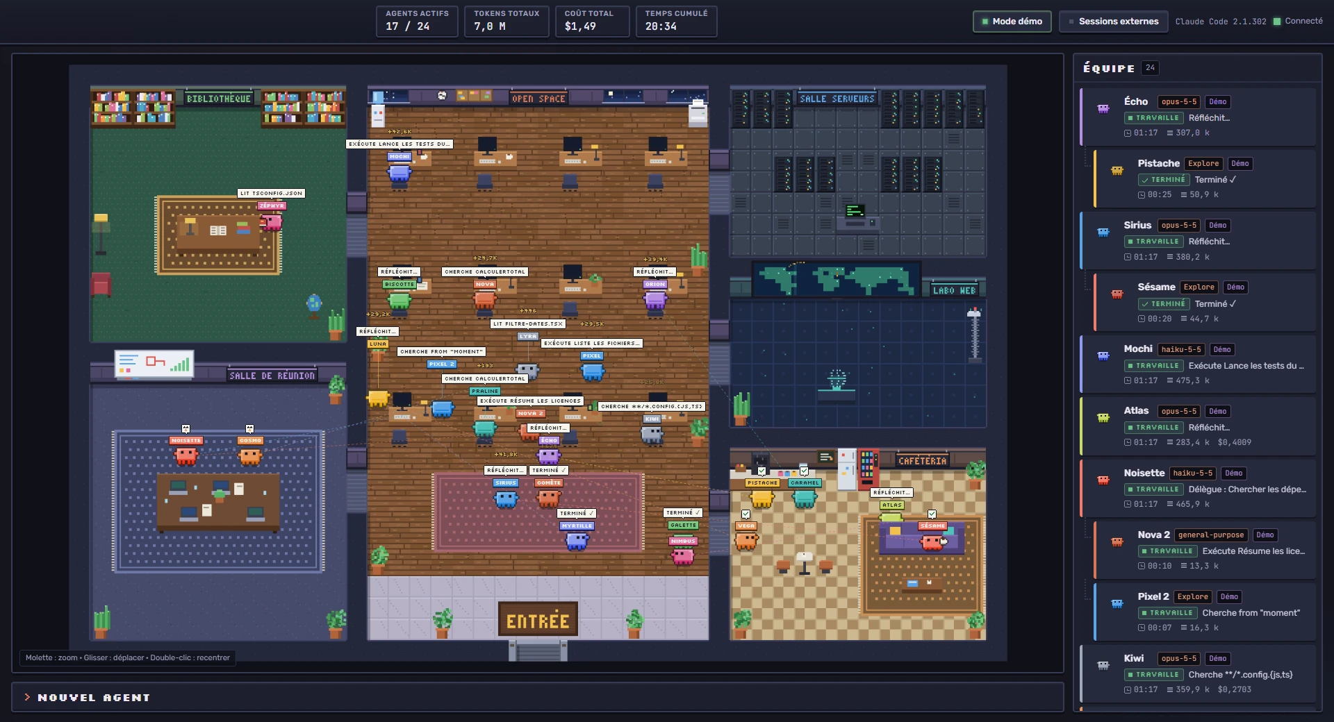 L’écran principal de PixelQG : le HUD en haut (17 agents actifs sur 24, 7,0 M de tokens, 1,49 $, 20 min 34 cumulées), le bureau pixel art avec ses six salles remplies d’agents, et la liste de l’équipe à droite.