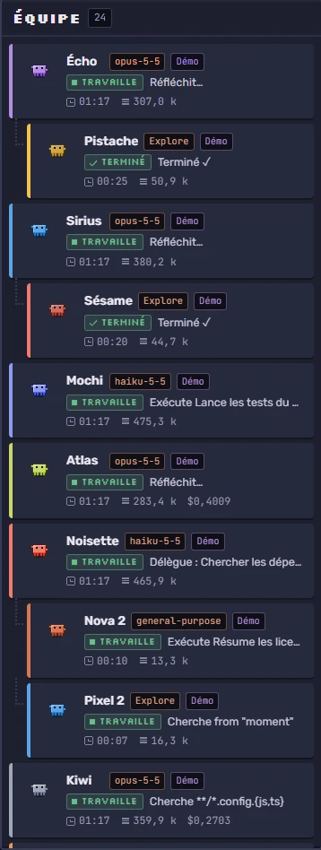 La liste de l’équipe : chaque agent avec son modèle, son statut (Travaille, Terminé), sa tâche en cours, son temps et ses tokens ; les sous-agents sont indentés sous leur parent.
